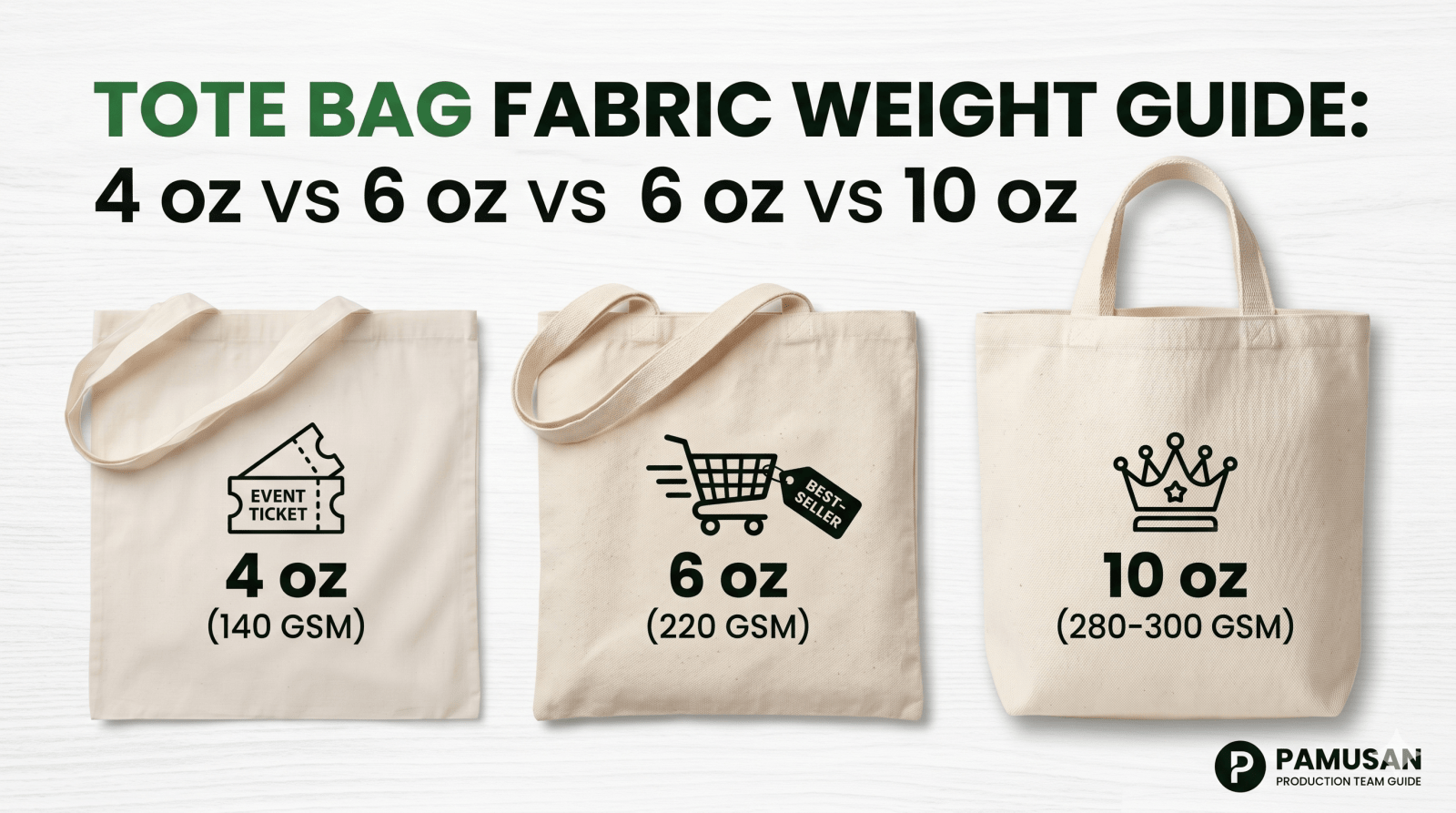 Tote Bag Fabric Weight Guide: 4 oz vs 6 oz vs 10 oz Cotton Explained - Pamusan.com