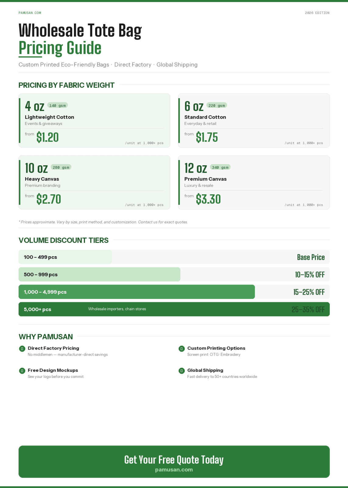Wholesale Tote Bag Pricing Guide 2026 - Pamusan.com