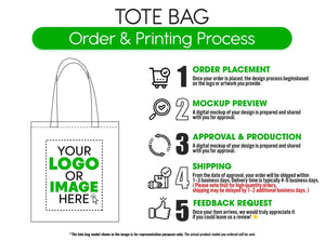 Large Trend Canvas Shopping Bag with Mint Handle, 16"W x 14"H x 5"L, Large Tote Bag 12 Oz, Personalized - Pamusan.com