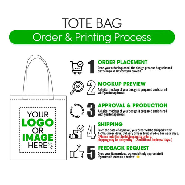 Lightweight Personalized 14"x16" (35x40cm) Cotton Tote Bags – Thin Recycled Canvas - Pamusan.com